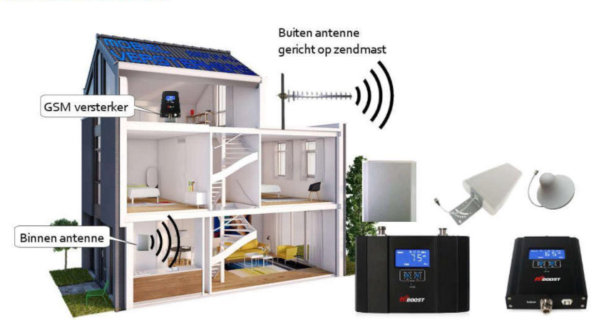 GSM versterkers - woning, winkel of kantoor tot 500m2 GSM versterkers - woning, winkel of kantoor tot 500m2