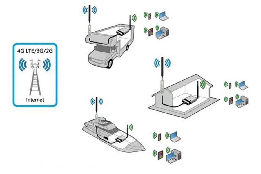 Alfa Network 4G CampPro2 set Alfa Network 4G CampPro2 set V2