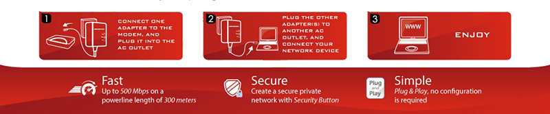 Amiko PLN-500 Powerline Adapter Kit eigenschappen