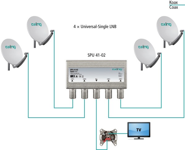 Axing SPU 41-02 DiSEqC switch | outdoor