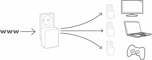 Maximum 500 NANO Starterskit Internet Powerline