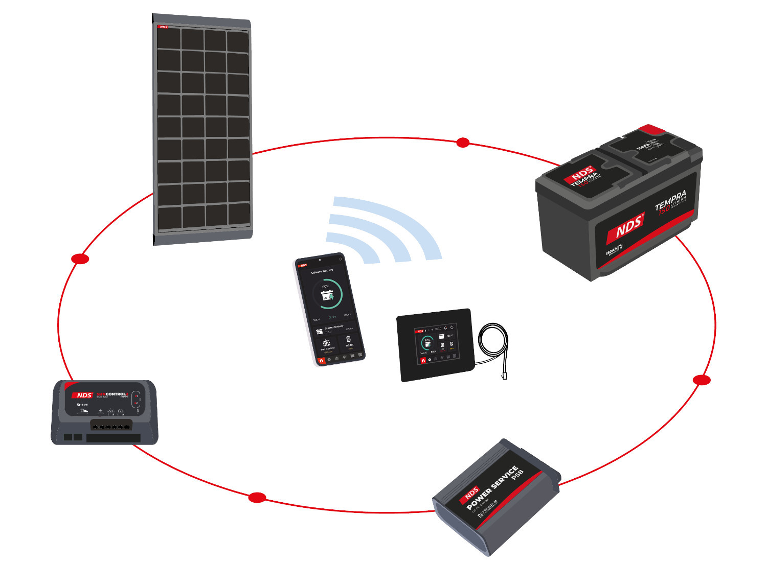 NDS SOLARFLEX zonnepanelen