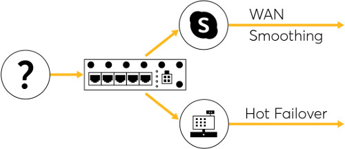 Peplink / Pepwave UBR Plus router