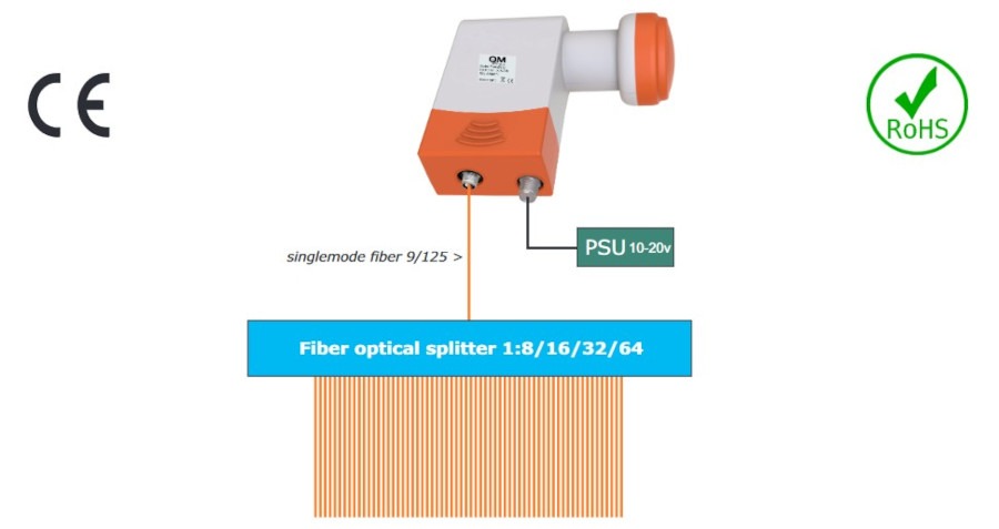 QM Optische Glasvezel LNB