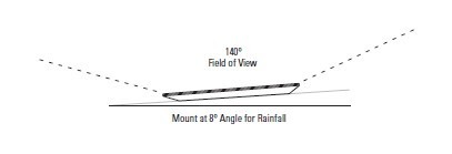 Starlink Flat High Performance satelliet antenne kit - kijkhoek antenne Starlink Flat High Performance satelliet antenne kit - kijkhoek antenne